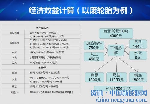 海琦环保关于炼油系统考察问题的建议