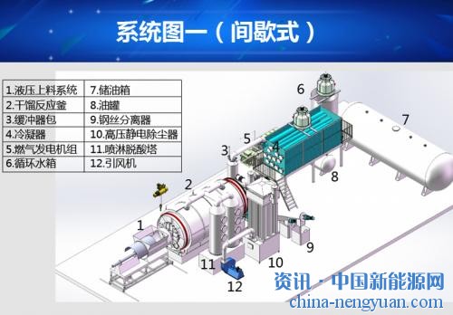 海琦环保新型炼油设备推向市场