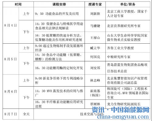 山东省功能糖生物炼制技术及应用领域开发高级研修班将在龙力生物举行